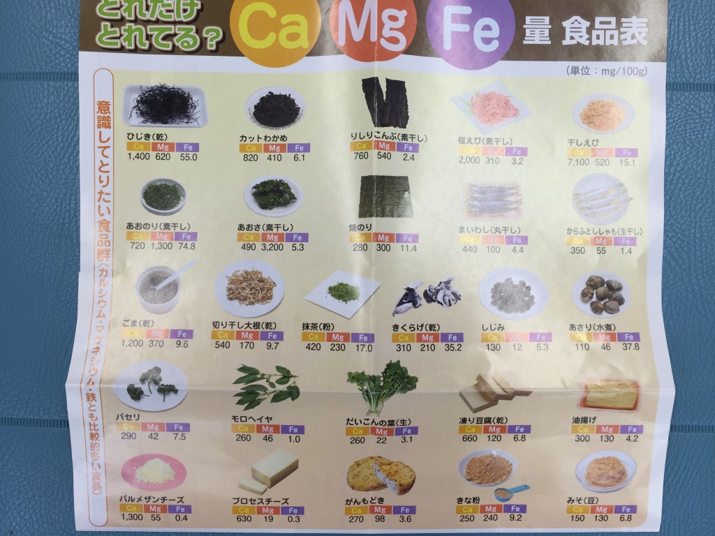 カルシウムが多く摂れる食品（全薬工業より）