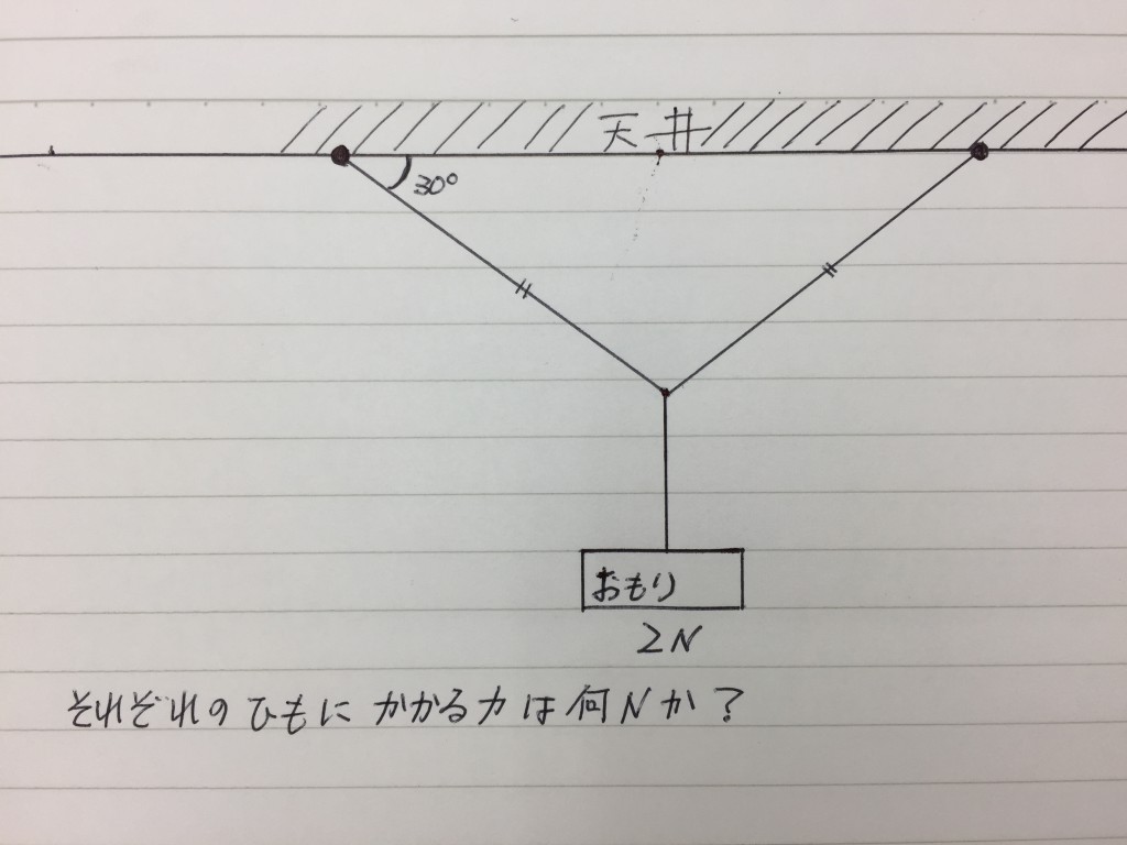 過去の模試に出た『力』の問題みたいです。